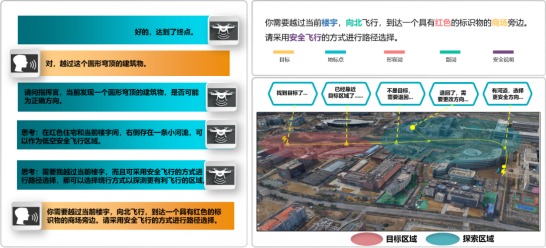 圖1 探索式視覺語言導航